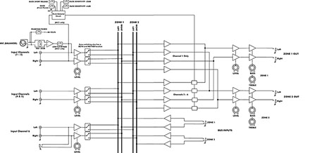 ART ( エーアールティー ) MX624 6ch ステレオミキサー 送料無料