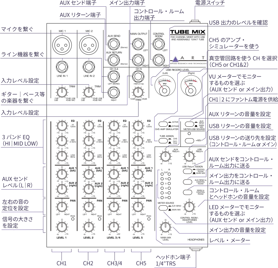 ART Tube Mix｜チューブ・ミックス 5CHミキサー 真空管搭載 USBオーディオ・インターフェイス