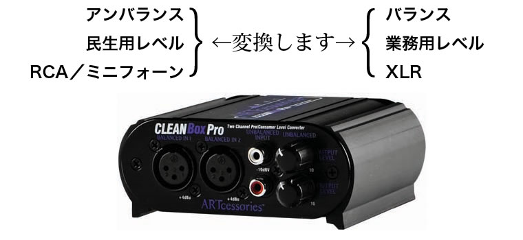 ART Clean Box Pro