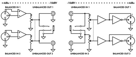 ART Clean Box Pro Block Diagram