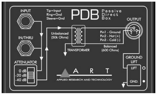 ART PDB　フロックダイアグラム