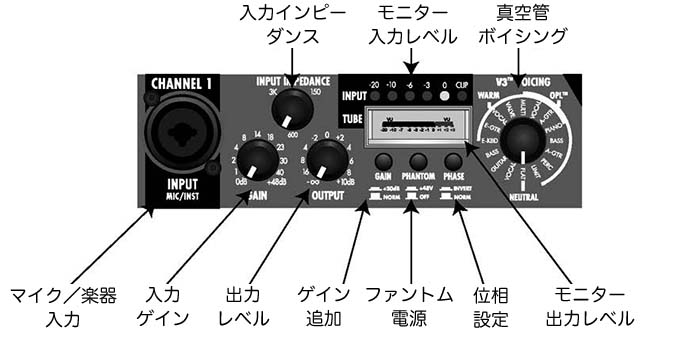 2ch ART TUBE PREAMP SYSTEM 2 TPS II