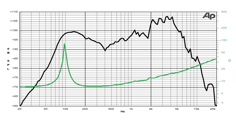 frequency graph image