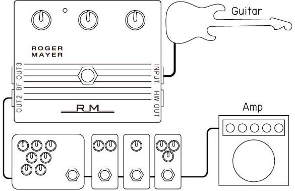 roger mayer voodoo with many pedals setting image