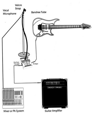 Rocktron Banshee 2