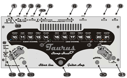 Taurus Stomp Head 4 SL Control