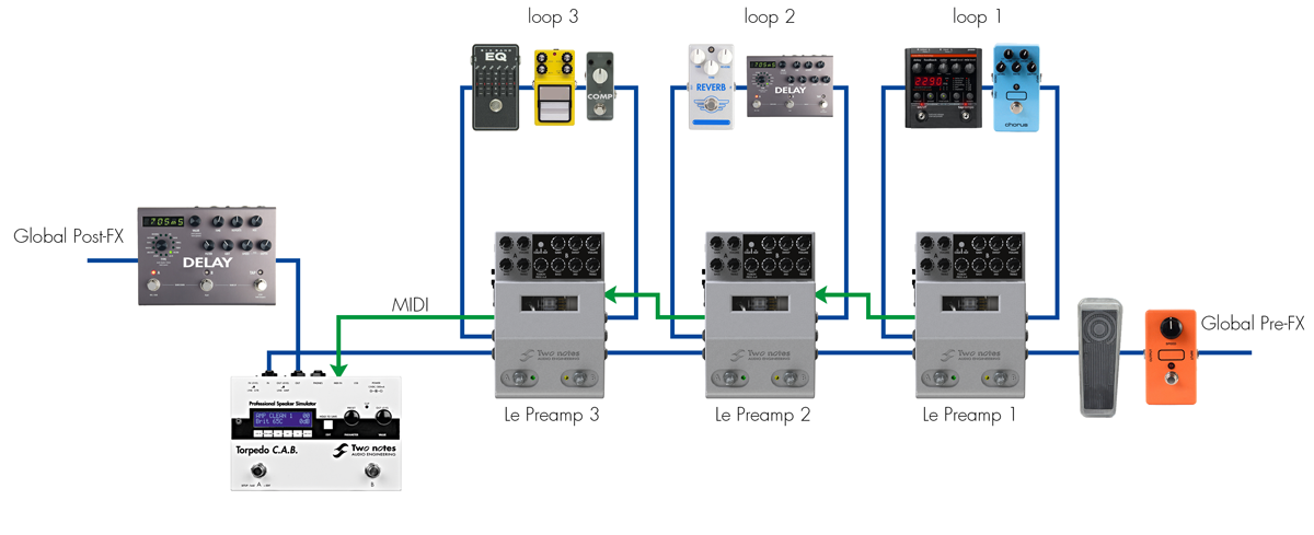 two notes le preamp connection