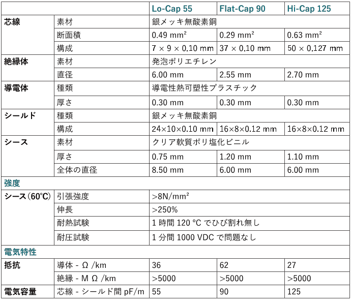 Van Damme Silver Series Lo-Cap 55 - Instrumentenkabel Meterware - Foto 7