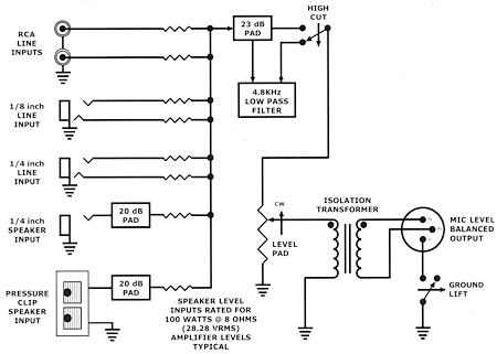 AV Direct Block Diagram