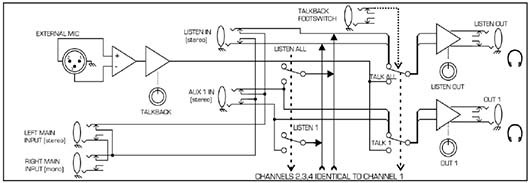 ART Head Amp4 pro block diagram