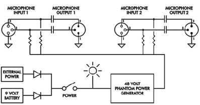 ART Phantom II Pro Block Diagram