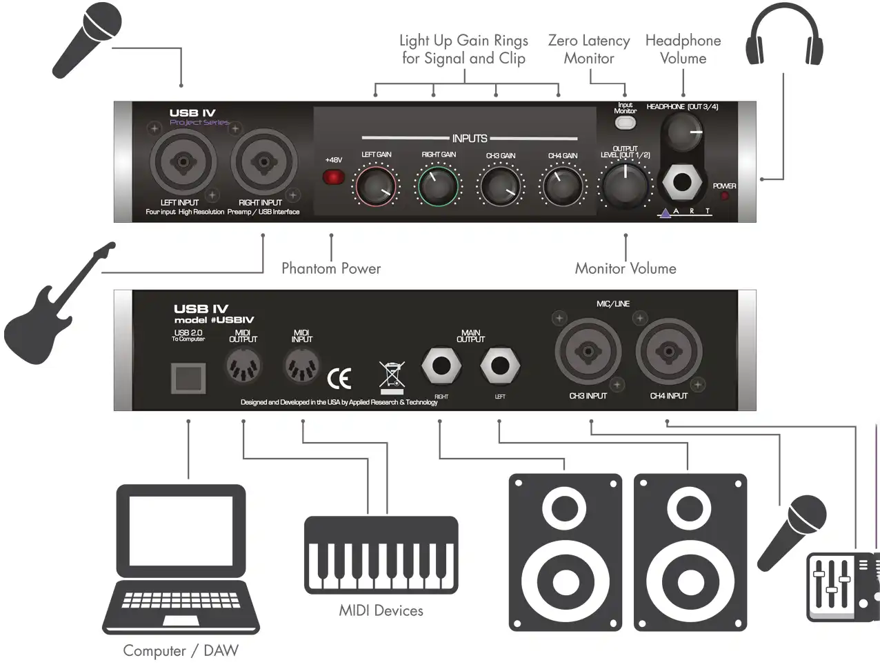 art usb iv diagram