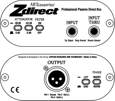 Z Rirect Panel
