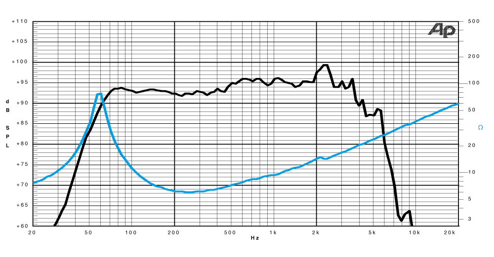 jensen bass punch frequency graph image