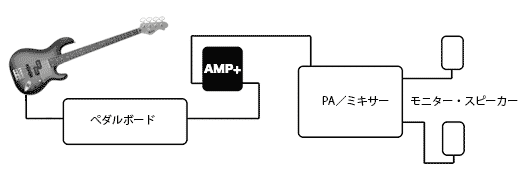 roger mayer bass amp plus image