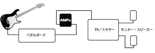 roger mayer super 57 amp plus image