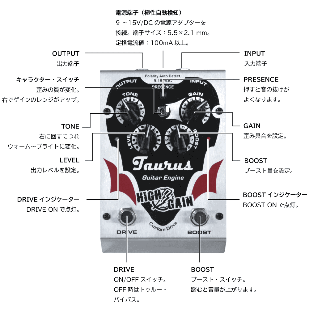 taurus guitar engine high gain 各部説明図