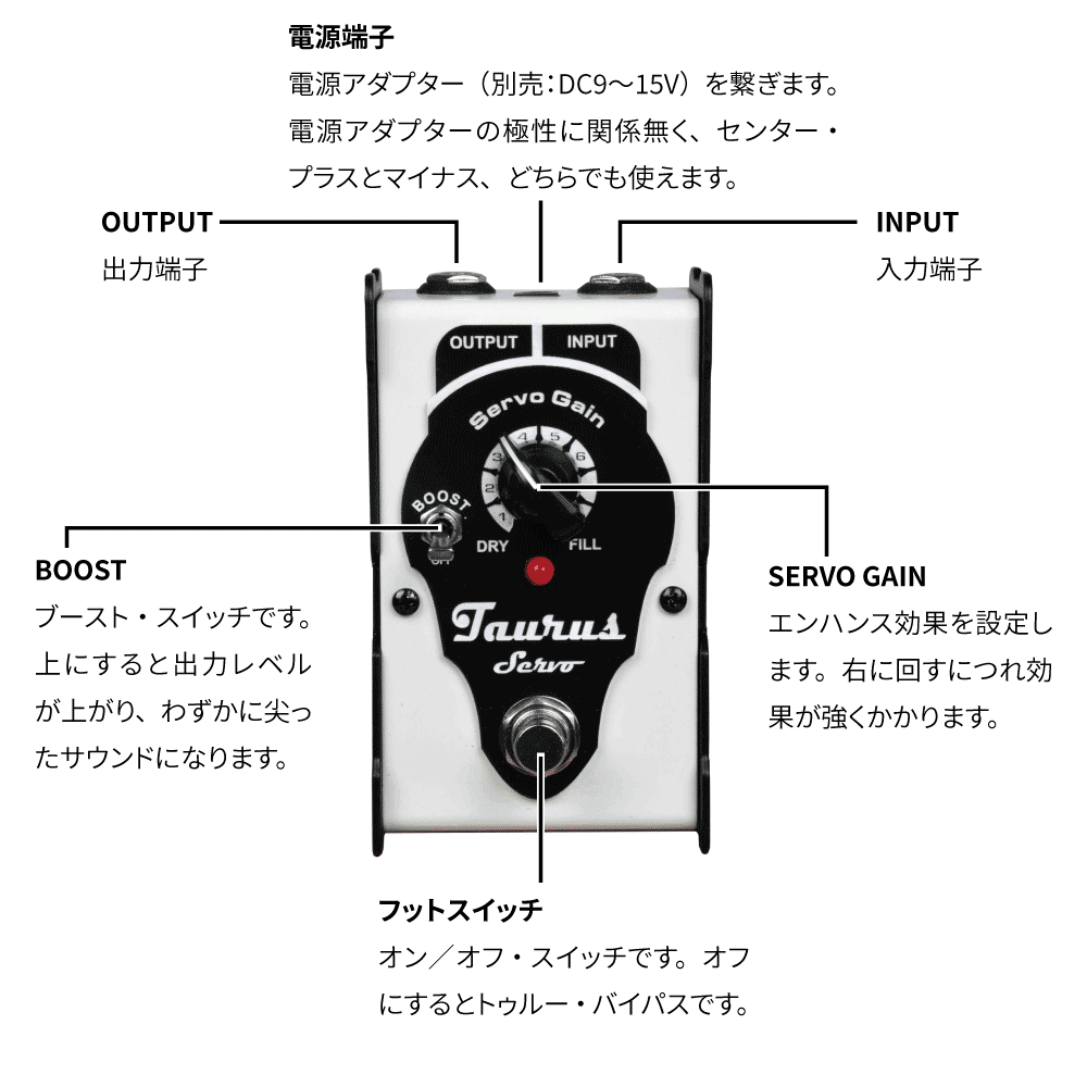 taurus servo 各部説明図