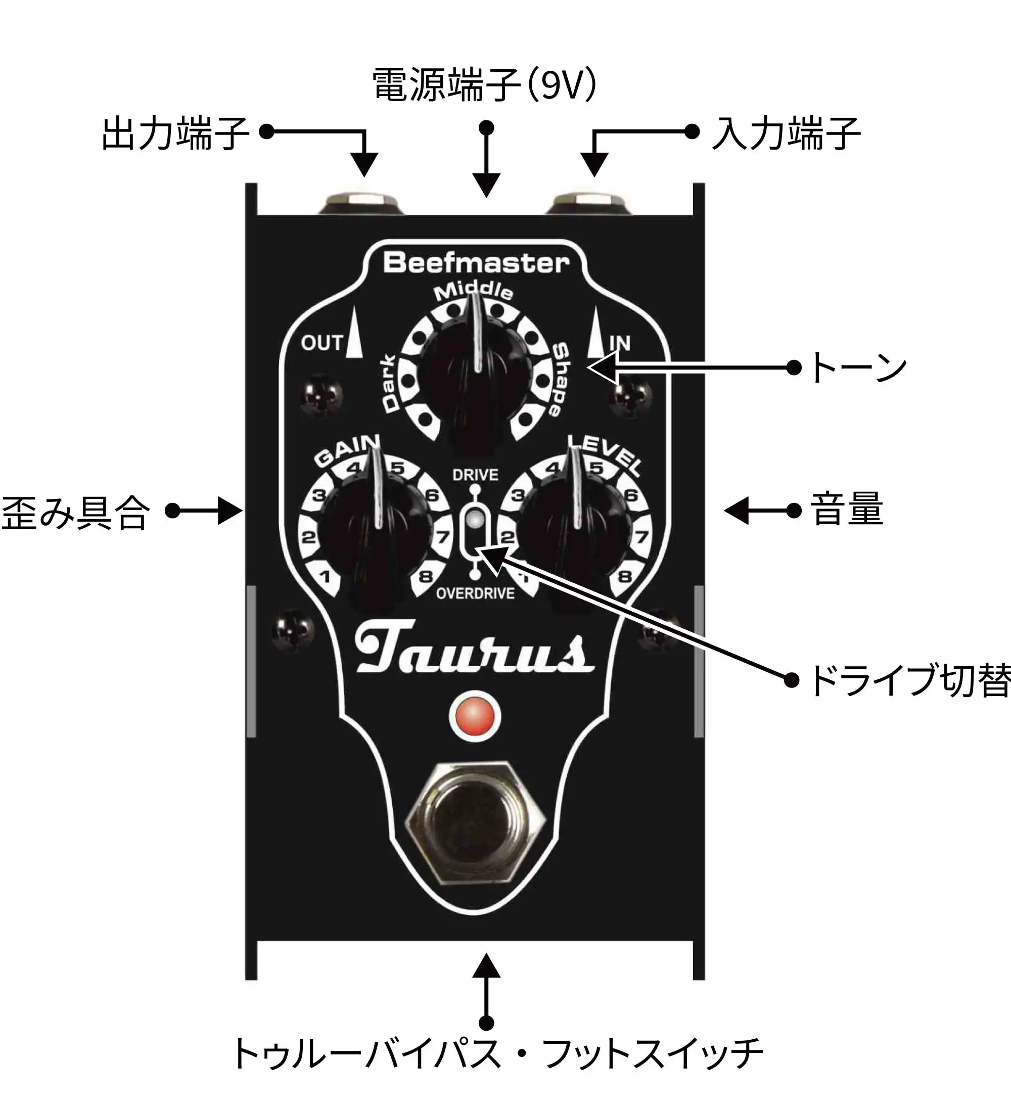 taurus beefmaster controls & jacks