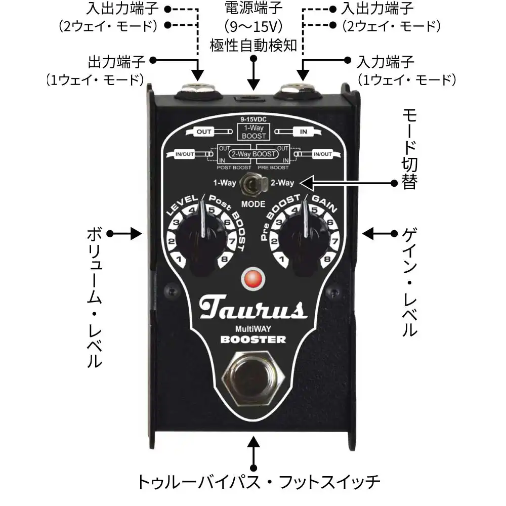 taurus multiway booster 各部説明