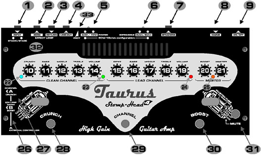 Taurus Stomp Head 4 SL Control