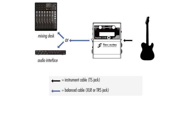 twonotes torpedo cab m plus ギターを接続