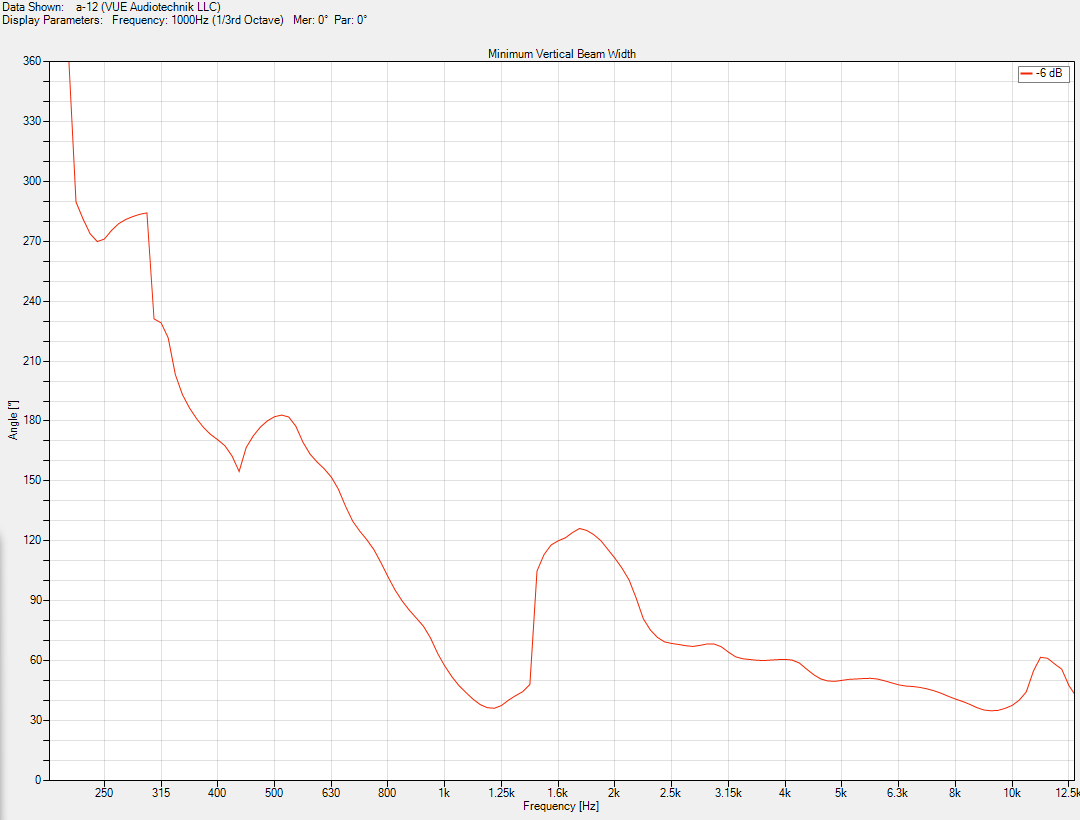 vue a-12 prot normal vert