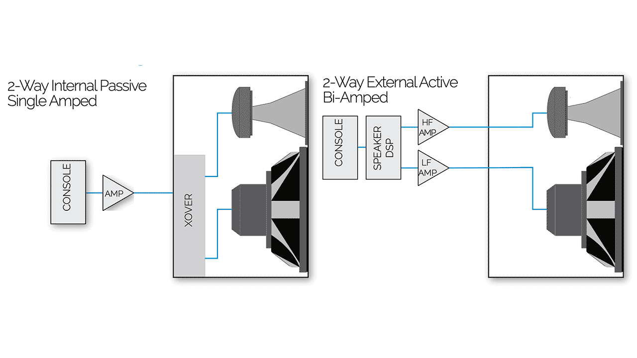 ングル／バイ・アンプ切替可の図