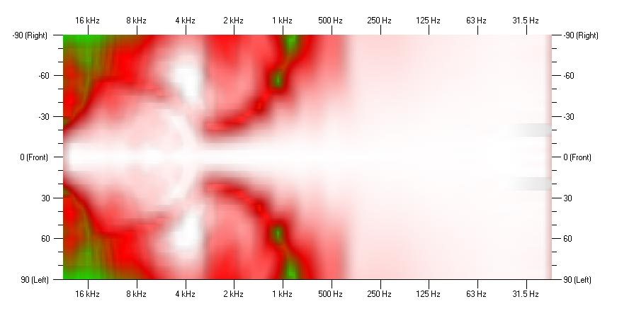 vue i-4.5 polor data