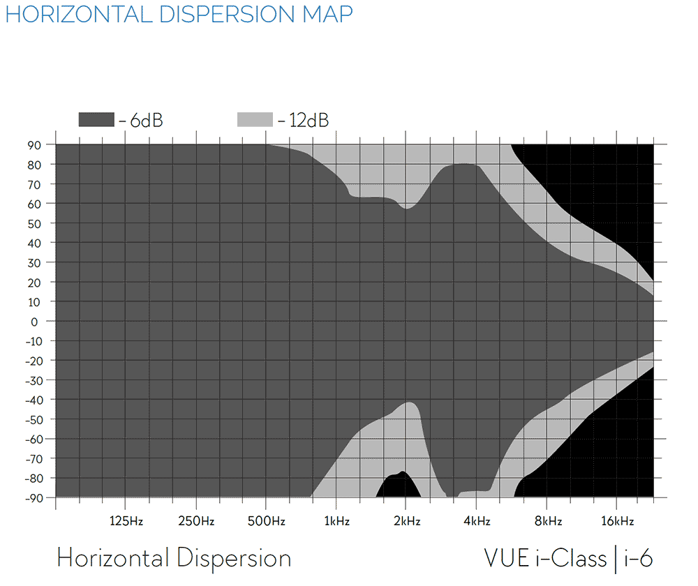 vue　i-6　horizontal　dispersion　map